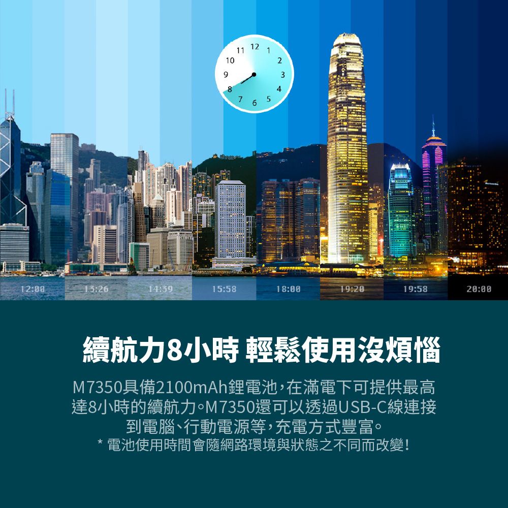 91011121212:0013:2614:3915:5818:0019:2019:5820:00續航力8小時 輕鬆使用沒煩惱M7350具備2100mAh鋰電池,在滿電下可提供最高達8小時的續航力。M7350還可以透過USB-C線連接到電腦行動電源等,充電方式豐富。* 電池使用時間會隨網路環境與狀態之不同而改變!