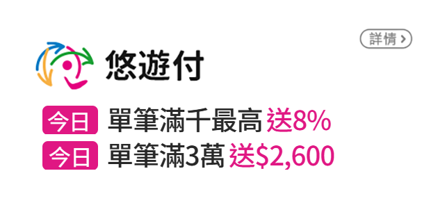 信用卡優惠