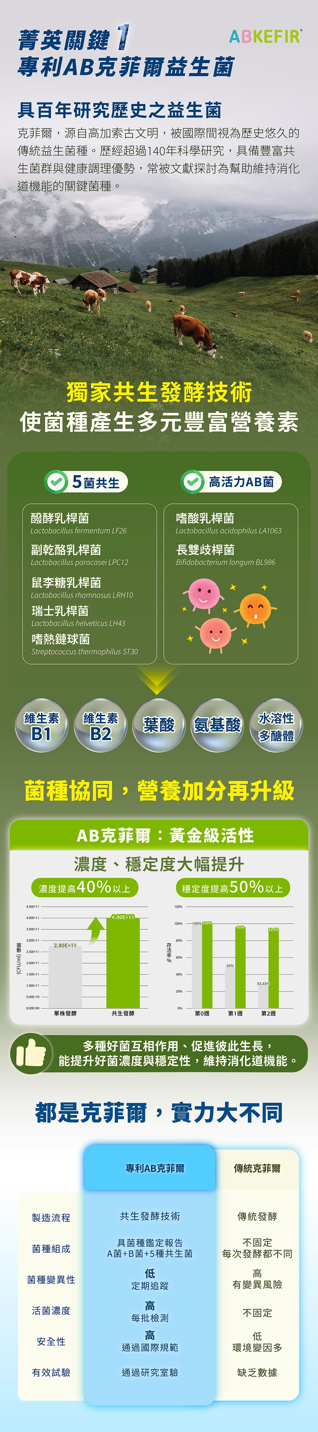 克菲爾益生菌後生元推薦牧星人保健食品