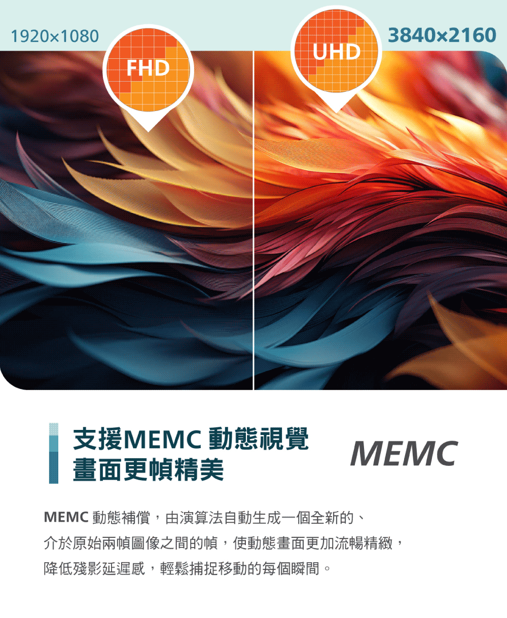 支援MEMC 動態視覺 畫面更幀精美 MEMC 動態補償,由演算法自動生成一個全新的、 介於原始兩幀圖像之間的幀,使動態畫面更加流暢精緻, 降低殘影延遲感,輕鬆捕捉移動的每個瞬間。 