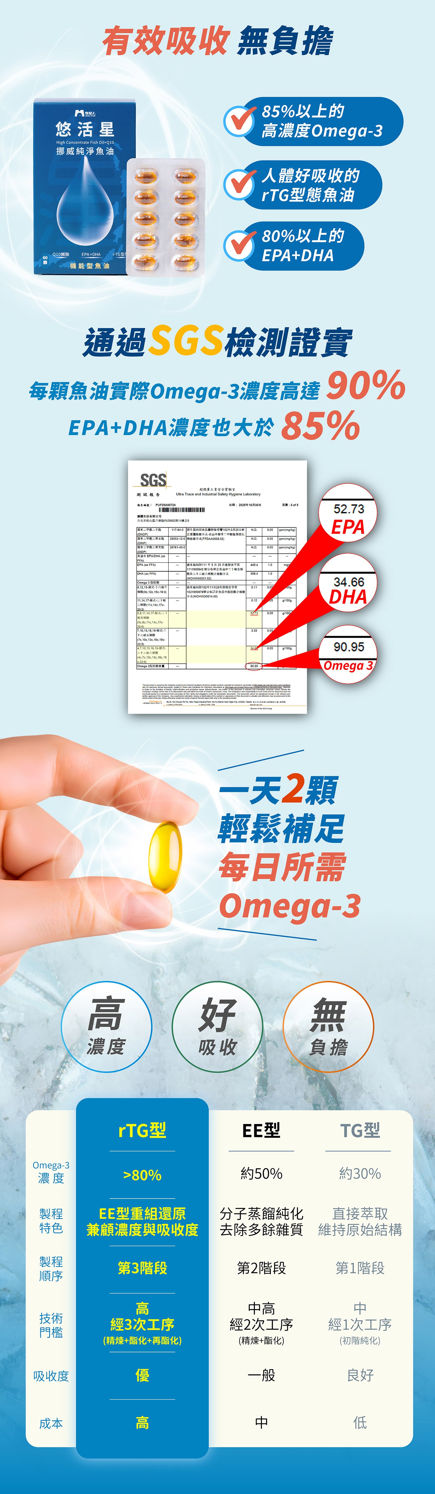 牧星人悠活星rTG魚油推薦高濃度好吸收無負擔