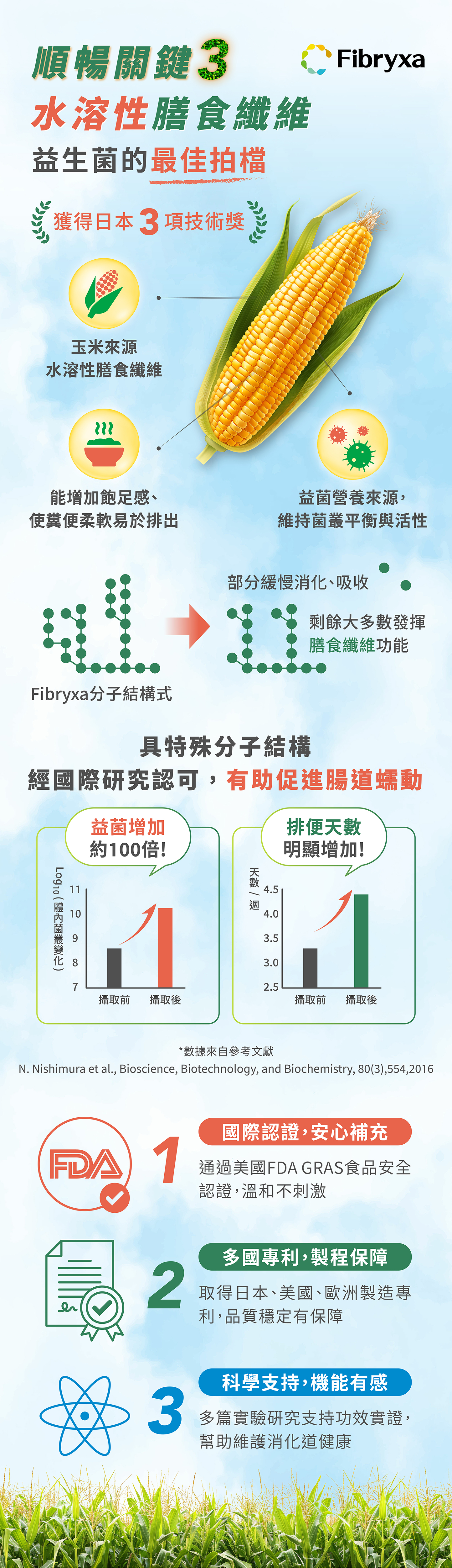日本專利水溶性膳食纖維介紹 幫助維持腸道菌叢平衡讓排便更順利