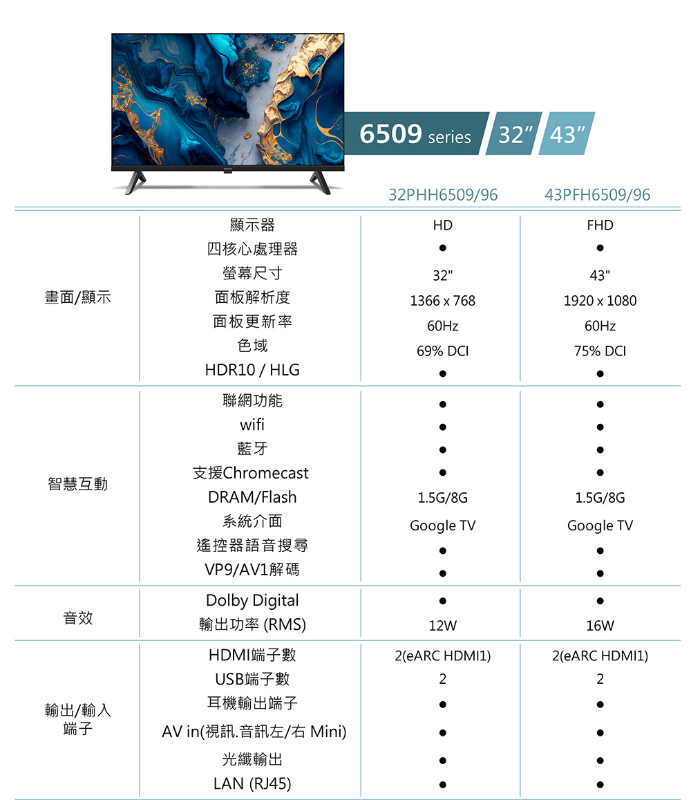 AV in視訊.音訊左右 Mini