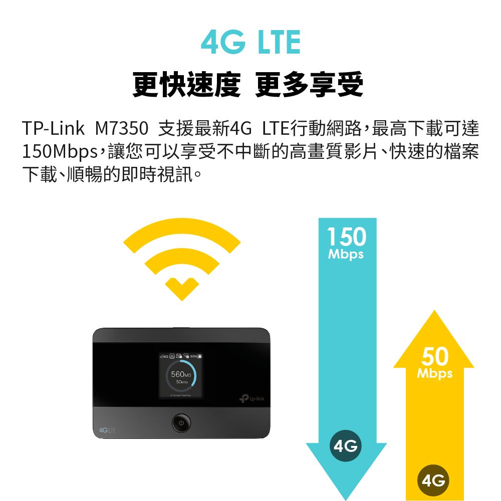 更快速度 更多享受TP-Link_M7350 支援最新 LTE行動網路,最高下載可達1bps,讓您可以享受不中斷的高畫質影片快速的檔案下載、順暢的即時視訊。4G LTE4G 50M-link15050Mbps4G4G