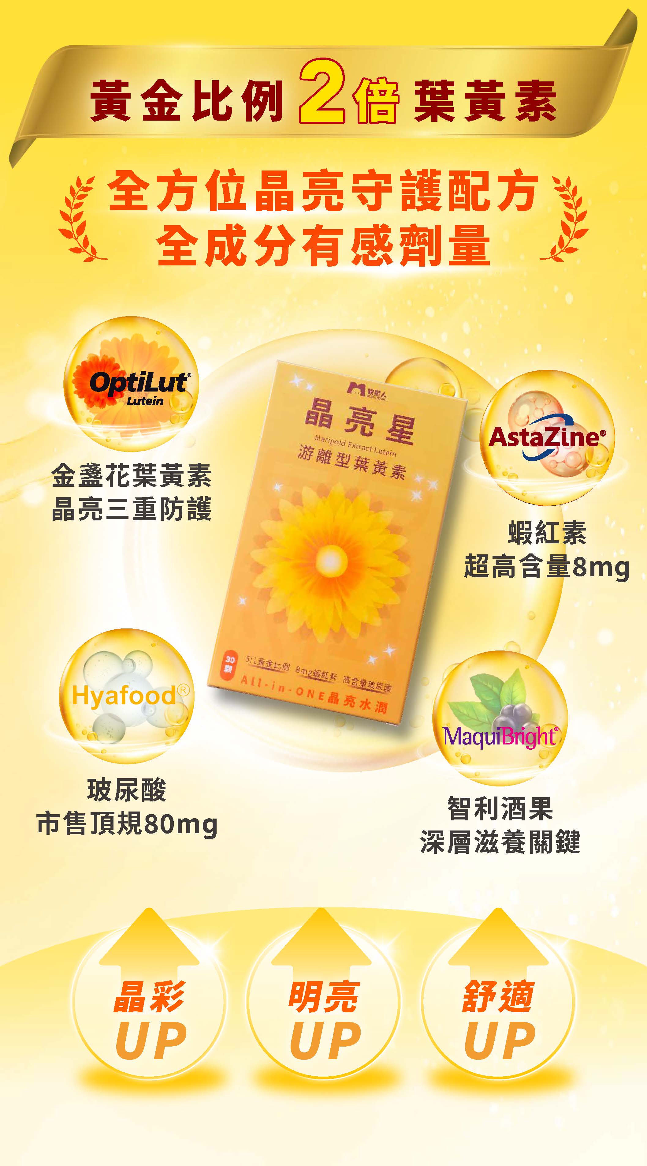 牧星人晶亮星含黃金比例2倍葉黃素 搭配專利蝦紅素與玻尿酸的全方位晶亮守護