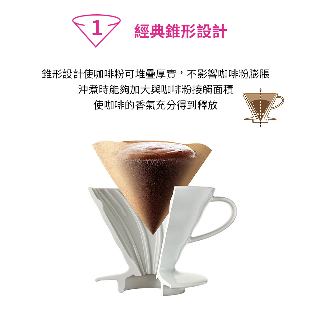【HARIO官方】日本製V60白色01/02陶瓷濾杯  