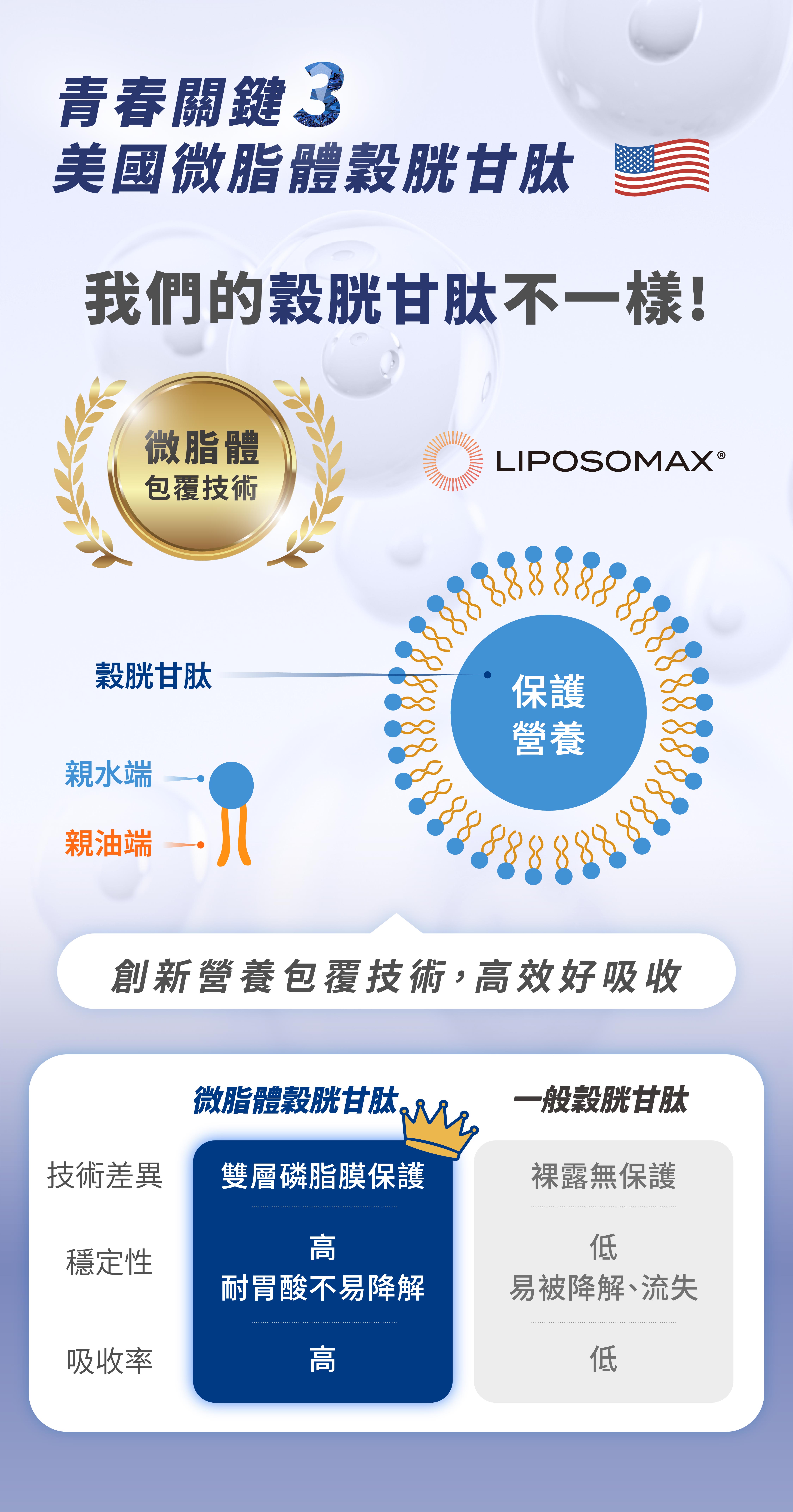 美白淡斑抗皺穀胱甘肽維他命C推薦保健食品