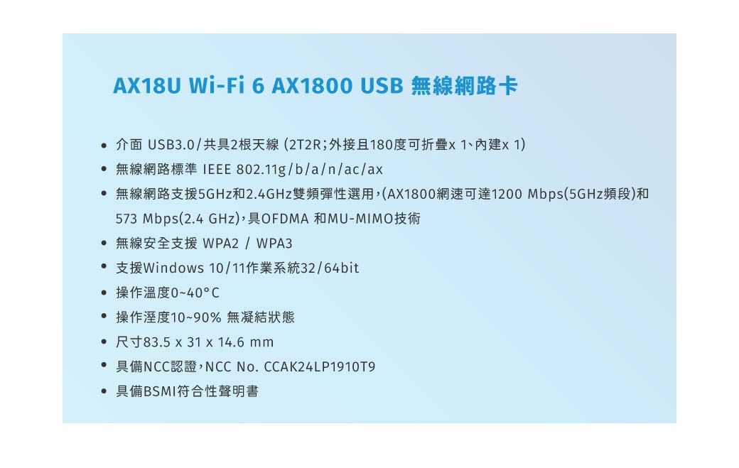 AX18U - 6 AX1800 USB 介面 USB30共2根天線(2T2R;外接且180度可折疊、1) IEEE 802.11g/b/a/n/ac/a 無線網路支援5和2.4GHz雙頻彈性選用,(AX1800網速可達1200 Mbps(5GHz頻段)和.573 Mbps (2.4 GHz) OFDMA -MIMOWPA2 / WPA3Windows 10/11132/64bit 操作溫度0~40° 操作溼度10~90% 無凝結狀態R83.5 x 31 x 14.6 mm NCCNCC No. CCAK24LP1910T9具備BSMI符合性聲明書