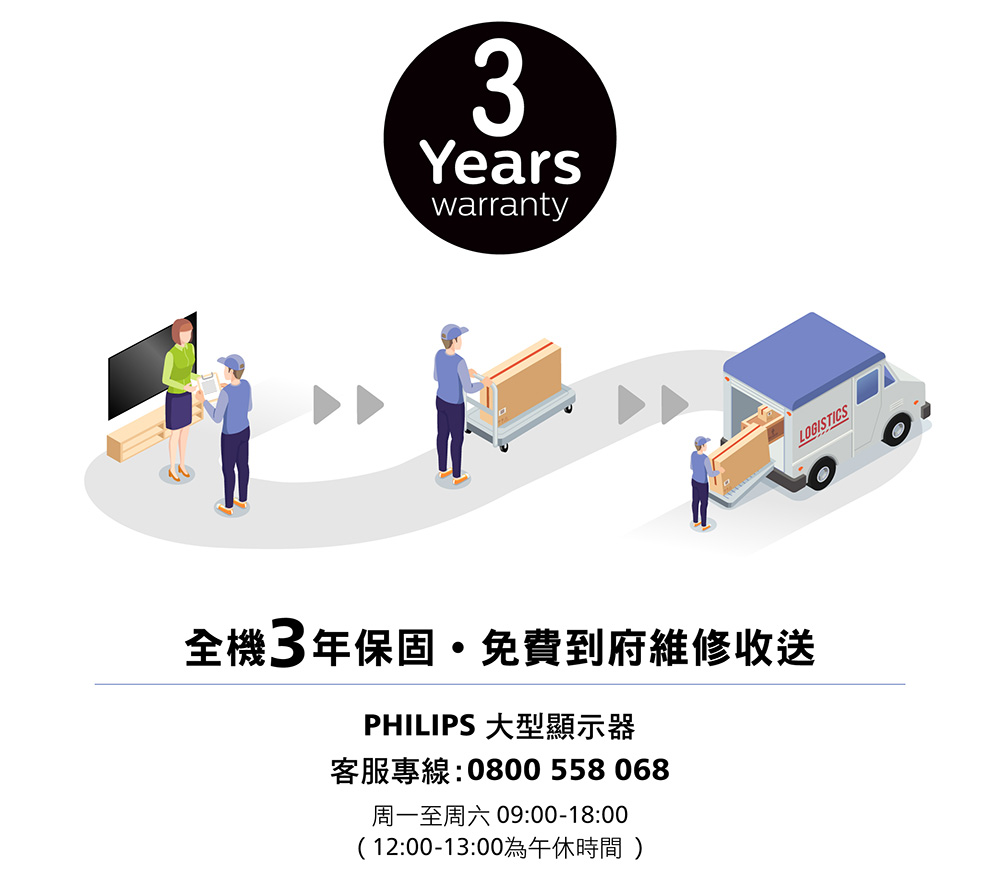 全機3年保固,免費到府維修收送 PHILIPS 大型顯示器 周一至周六 09001800 