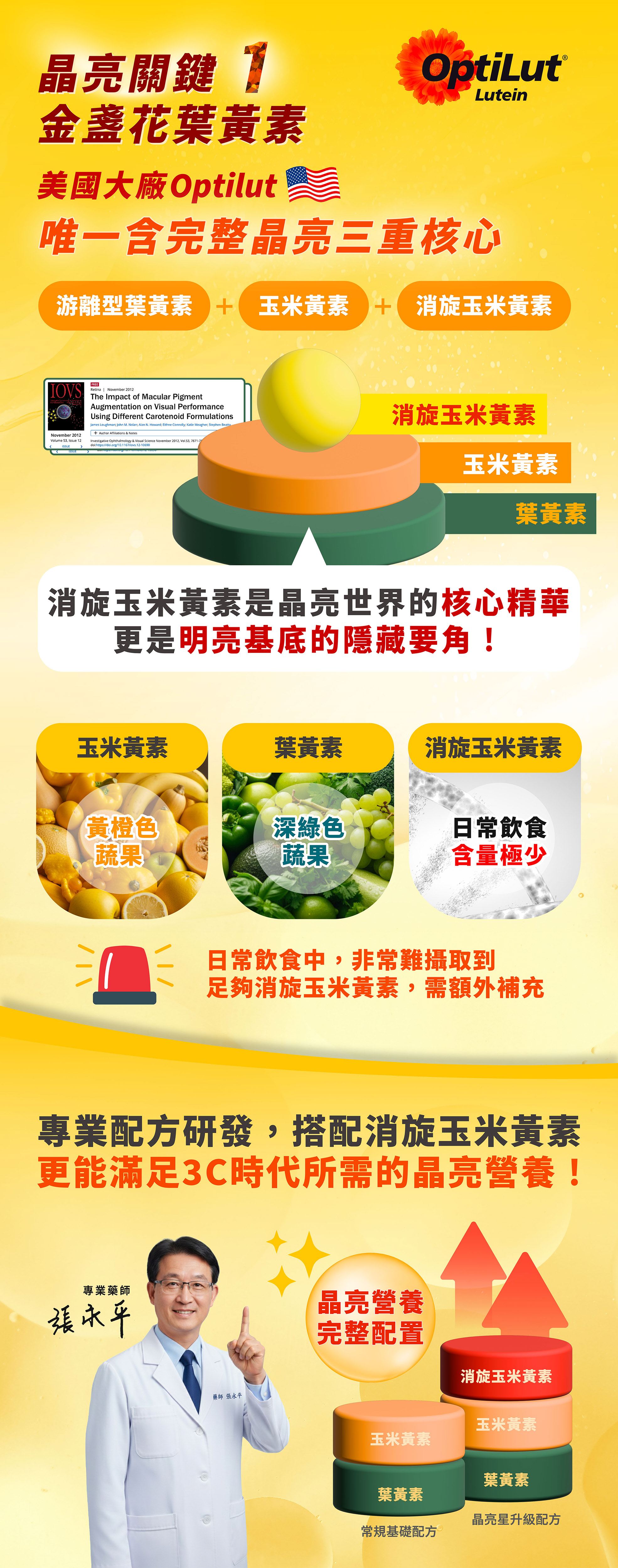 消旋玉米黃素是晶彩防護最核心的關鍵營養 日常飲食難以攝取需額外補充