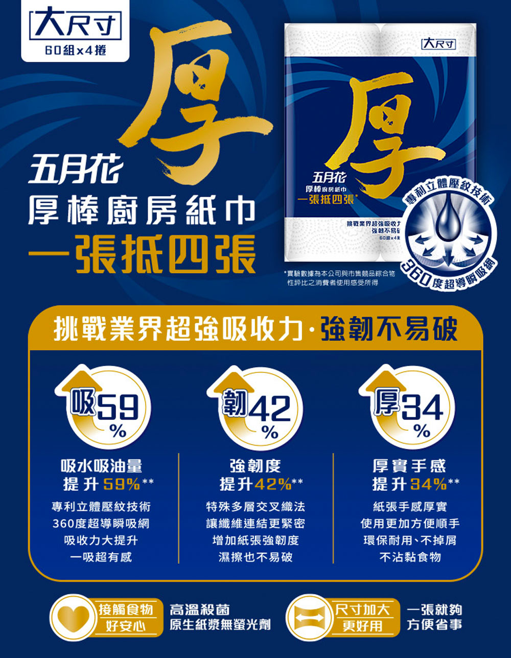 實驗數據為本公司與市售競品綜合物