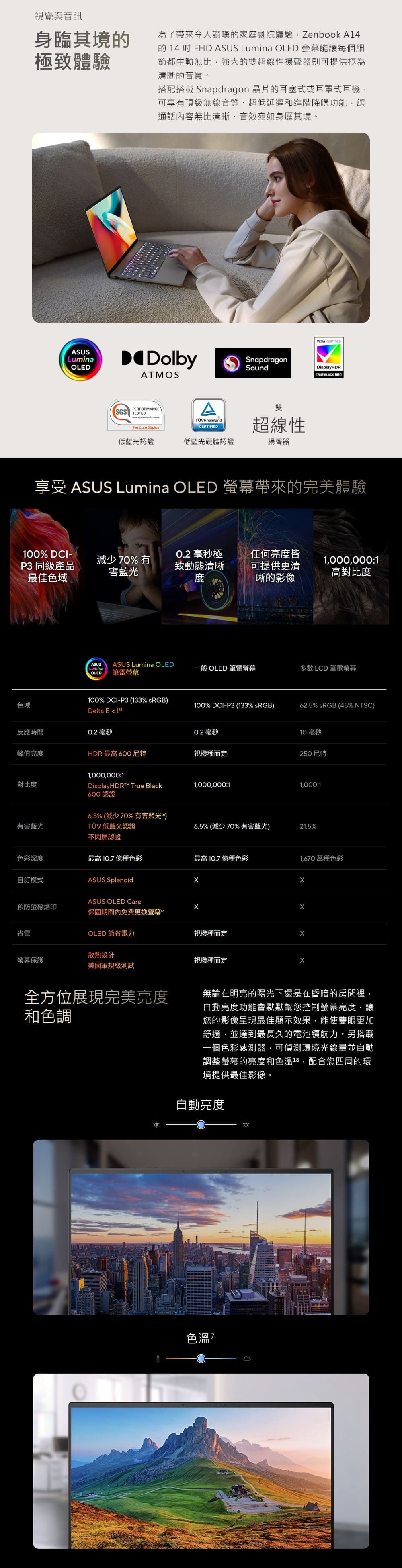 視覺與音訊身臨其境極致體驗為了帶來令人讚嘆的家庭劇院體驗Zenbook A14的 14 FHD ASUS Lumina  能讓每個細節都生動無比強大的雙超線性揚聲器則可提供極為清晰的音質。搭配搭載 Snapdragon 晶片的耳塞式或耳罩式耳機可享有頂級無線音質、超低延遲和進階降噪功能讓通話容無比清晰、音效宛如身歷其境。ASUSLuminaOLEDDolbyATMOSSGS PERFORMANCETESTEDATÜVRheinlandEye Care Display低藍光認證低藍光硬體認證 CERTIFIEDSnapdragonSoundDisplayHDRTRUE BLACK 600雙超線性揚聲器享受 ASUS Lumina OLED 帶來的完美體驗0% DCI-0.2 毫秒極任何亮皆減少70%有1,000,000:1P3 同級產品害藍光最佳色域致動態清晰度可提供更清晰的影像高對比度ASUSASUS Lumina OLEDLumina一般 OLED 筆電螢幕多數 LCD 筆電螢幕OLED筆電螢幕色域100% DCI-P3 (133% sRGB)Delta E 100% DCI-P3 (133% sRGB)62.5% sRGB (45% NTSC)反應時間0.2 毫秒0.2 毫秒10毫秒峰值亮度HDR 最高 600尼特視機種而定250尼特1,000,000:1對比度DisplayHDRTM True Black600 認證6.5%(減少70%有害)1,000,000:11,000:1有害TÜV 低藍光認證6.5% (減少70%有害)21.5%不閃屏認證色彩深度最高10.7億種色彩最高10.7億種色彩1,670 萬種色彩自訂模式ASUS SplendidASUS OLED Care預防螢幕烙印保固期間內更換螢幕省電OLED 節省電力視機種而定散熱設計螢幕保護視機種而定美國軍規級測試全方位展現完美亮度和色調無論在明亮的陽光下還是在昏暗的房間裡,自動亮度功能會默默幫您控制螢幕亮度,讓您的影像呈現最佳顯示效果,能使雙眼更加舒適,並達到最長久的電池續航力。另搭載一個色彩感測器,可偵測環境光線量並自動調整螢幕的亮度和色溫,配合您四周的環境提供最佳影像。自動亮度色溫