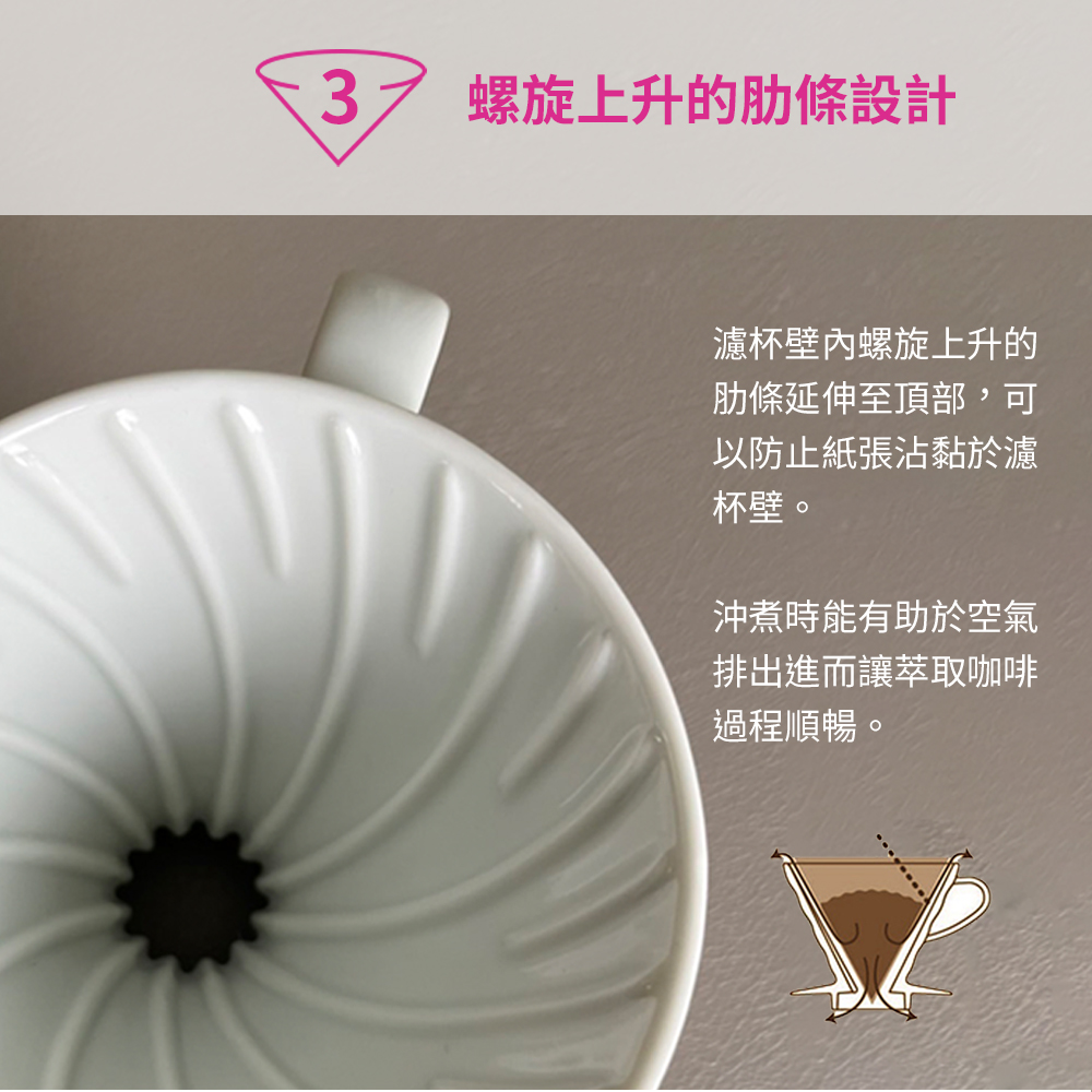 【HARIO官方】日本製V60白色01/02陶瓷濾杯  
