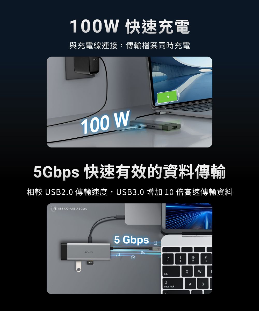 100W 快速充電與充電線連接,傳輸檔案同時充電100 WGbps 快速有效的資料傳輸相較 UB2.0 傳輸速度,USB3.0 增加 10 倍高速傳輸資料 USB-C/2 USB-A 5 Gbps5 Gbps @1WEtabAScaps lock