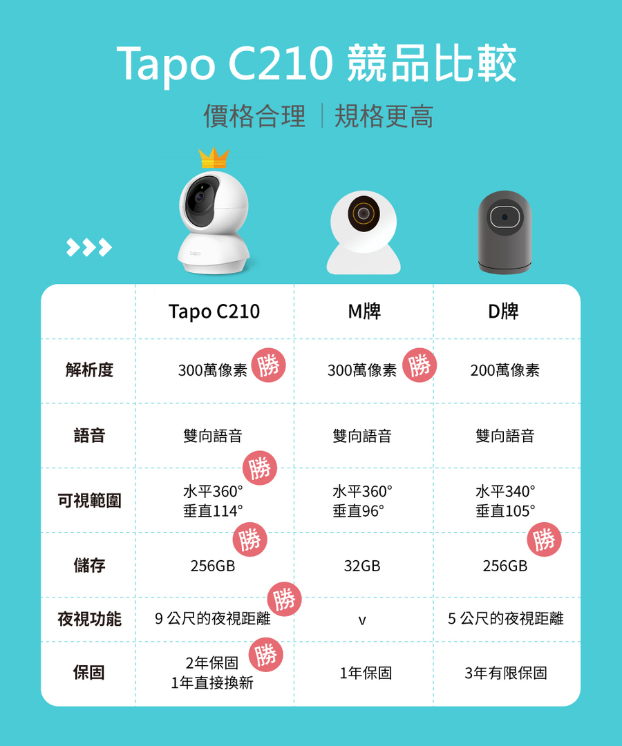 Tapo C210 競品比較