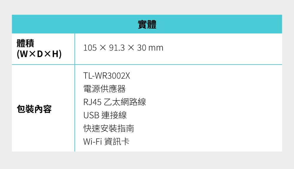 體積(WDH)實體105 × 91.3 30 包裝內容TL-WR3002X電源供應器RJ45 乙太網路線USB 連接線快速安裝指南Wi-Fi 資訊卡