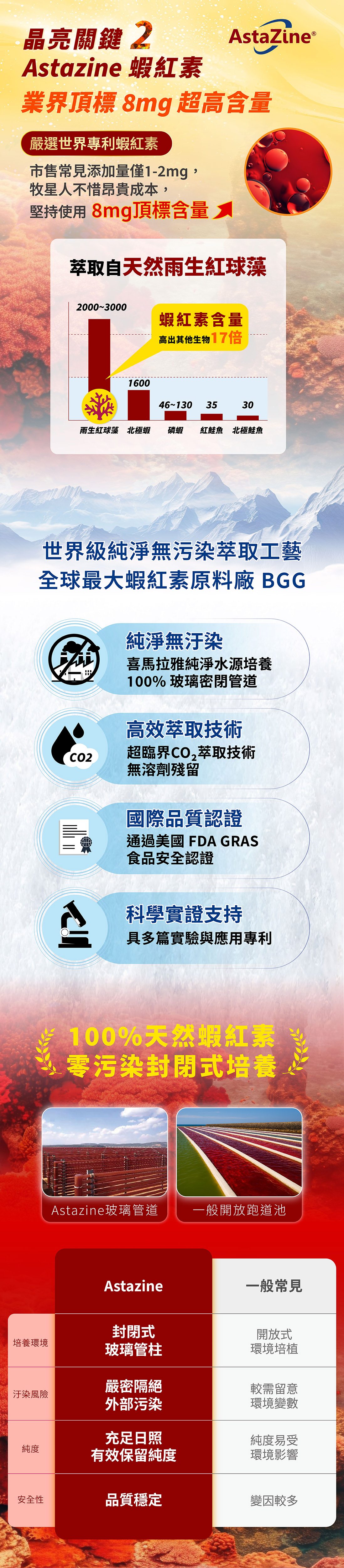 牧星人晶亮星嚴選國際專利大廠超高含量蝦紅素