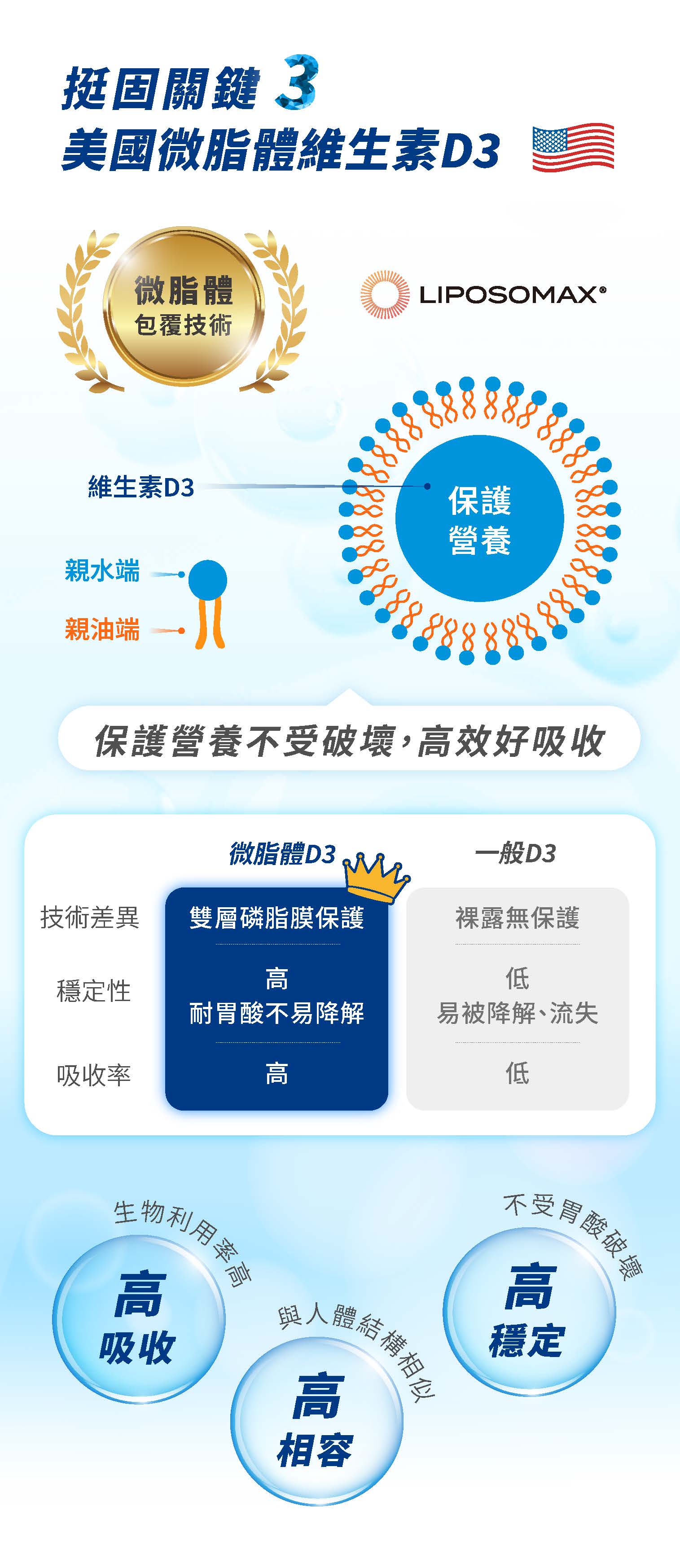 微脂體維生素D3推薦牧星人優鈣星高吸收率