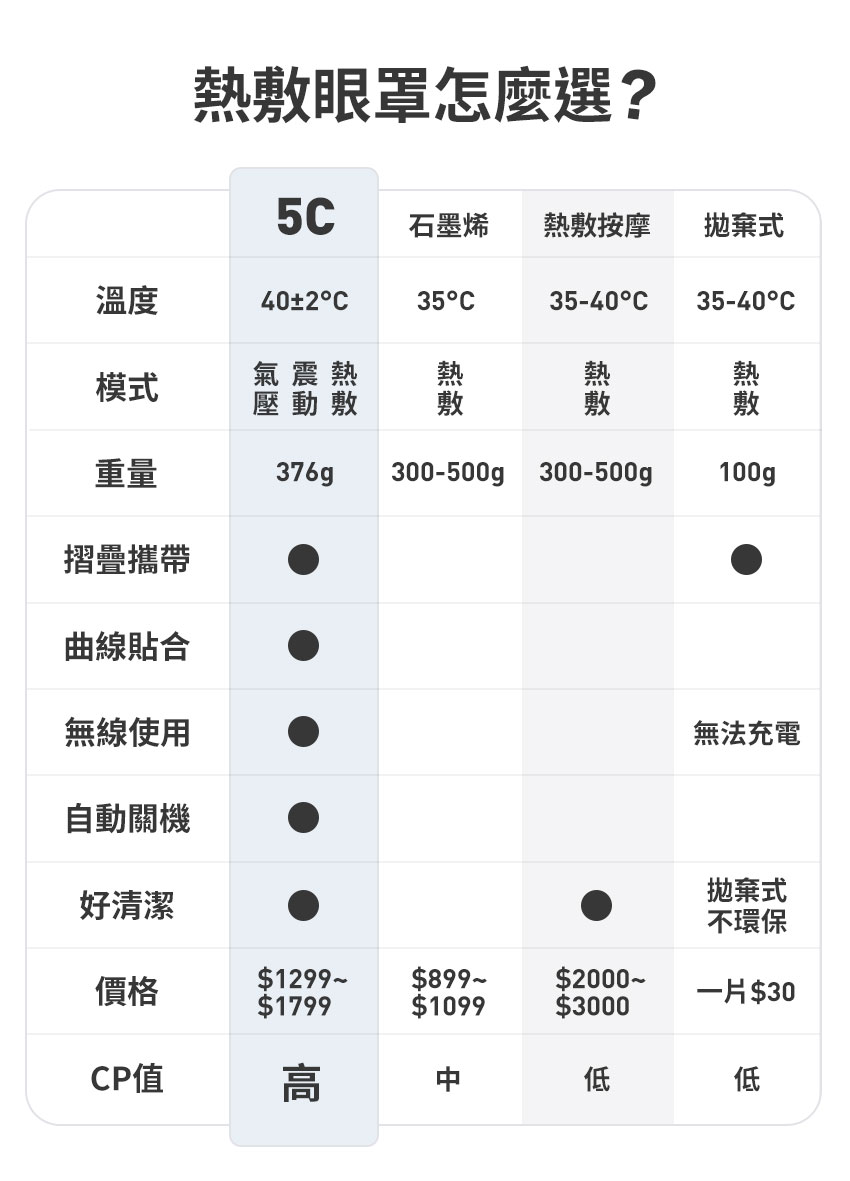 【3ZeBra】5C莫蘭迪音樂按摩眼罩_眼罩怎麼選?