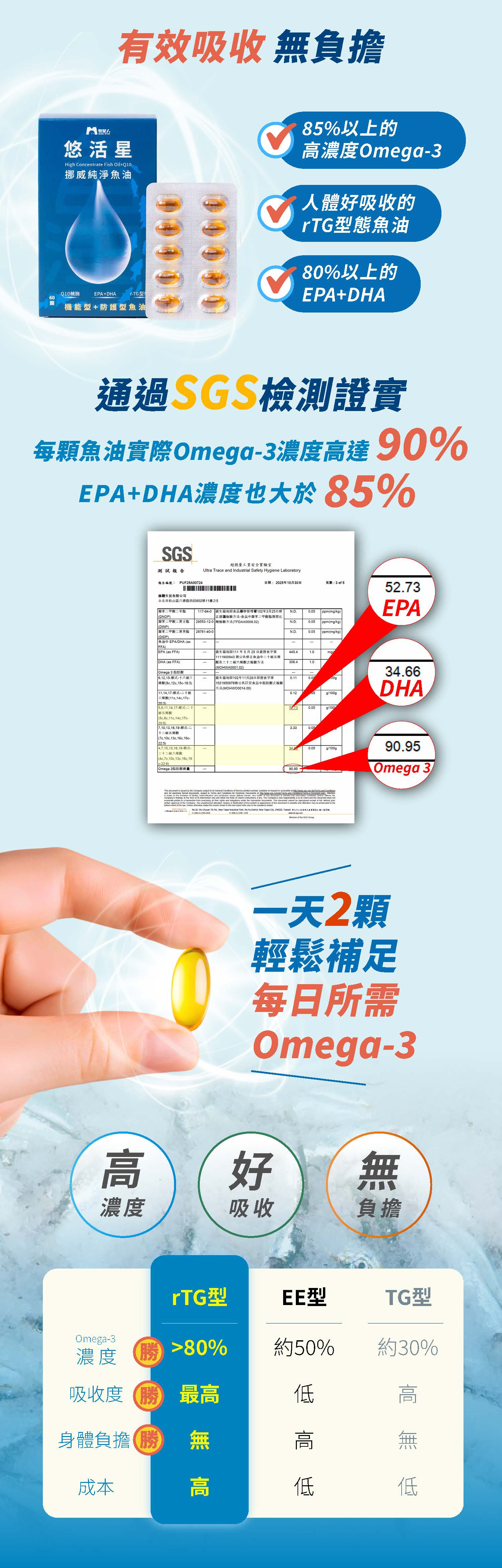 牧星人悠活星rTG魚油推薦高濃度好吸收無負擔