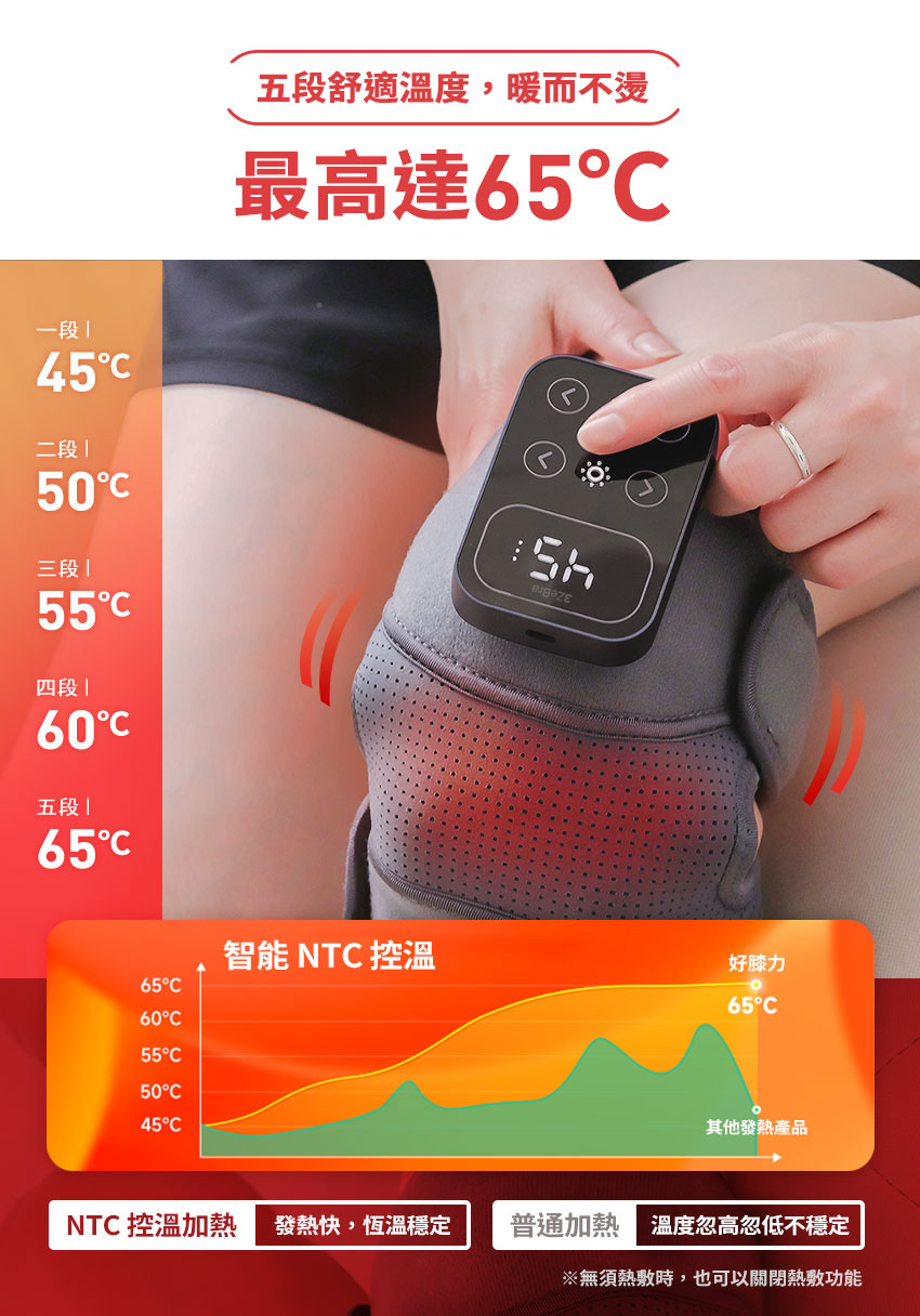 好膝力|溫感膝部按摩器 - 五段溫度最高溫可到65度