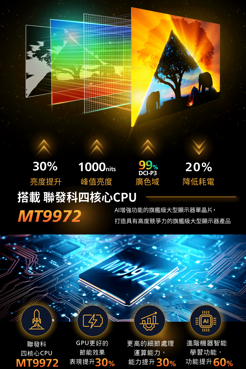 打造具有高度競爭力的旗艦級大型顯示器產品
