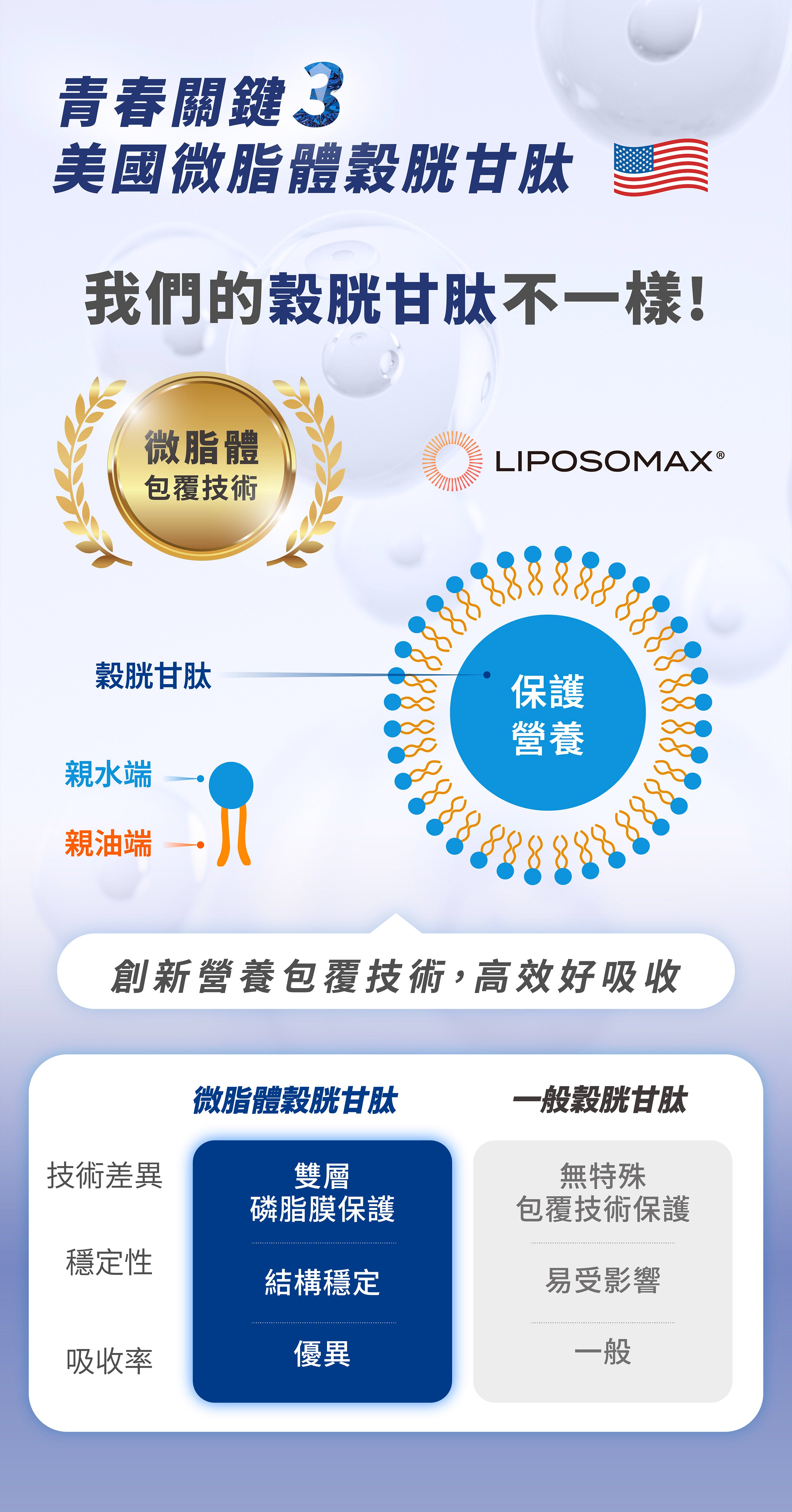 美白淡斑抗皺穀胱甘肽維他命C推薦保健食品