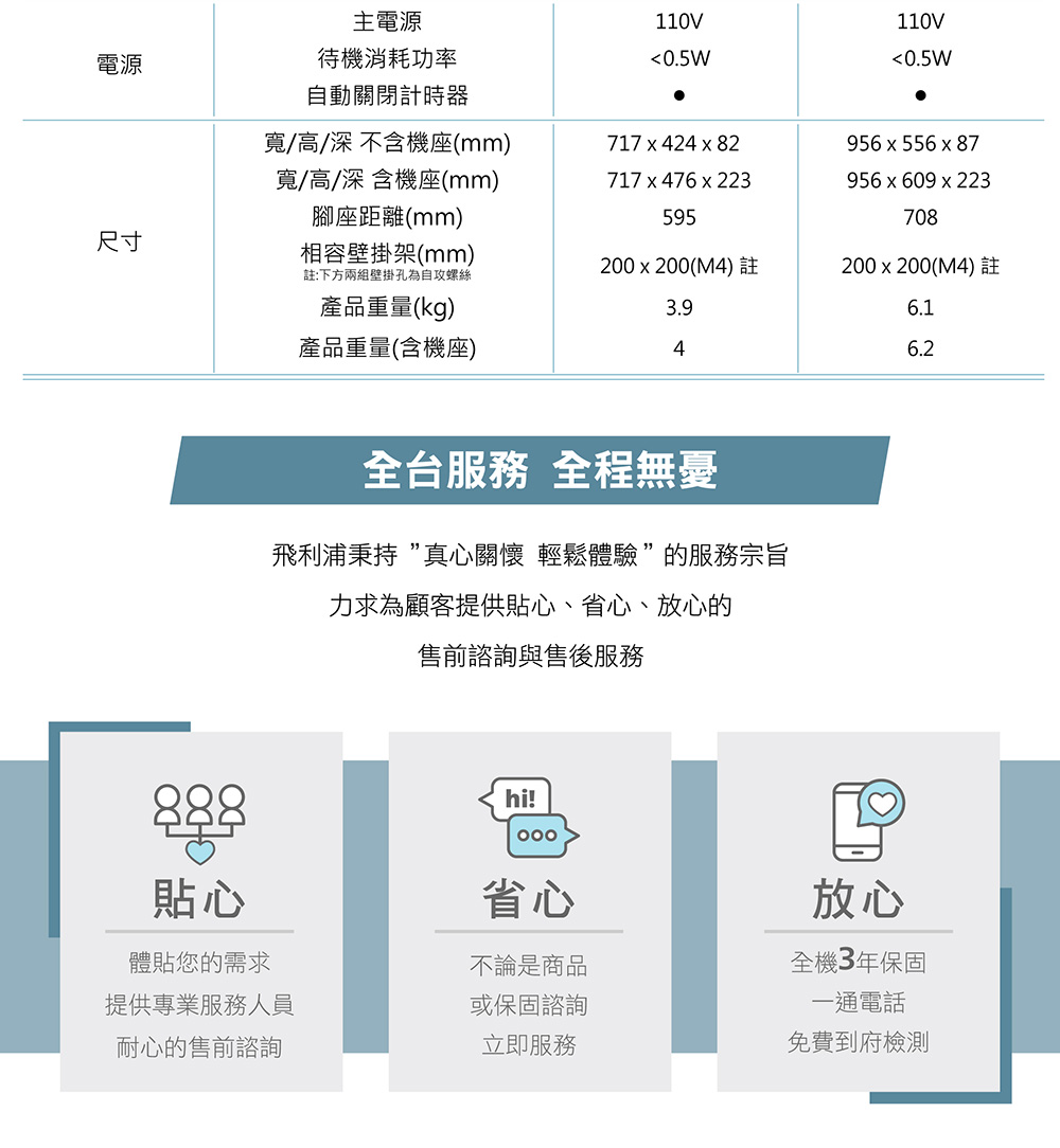 飛利浦秉持 真心關懷 輕鬆體驗的服務宗旨