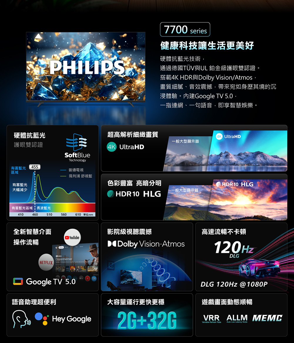 PHILIPSA 通過德國TV與UL 鉑金級護眼雙認證。