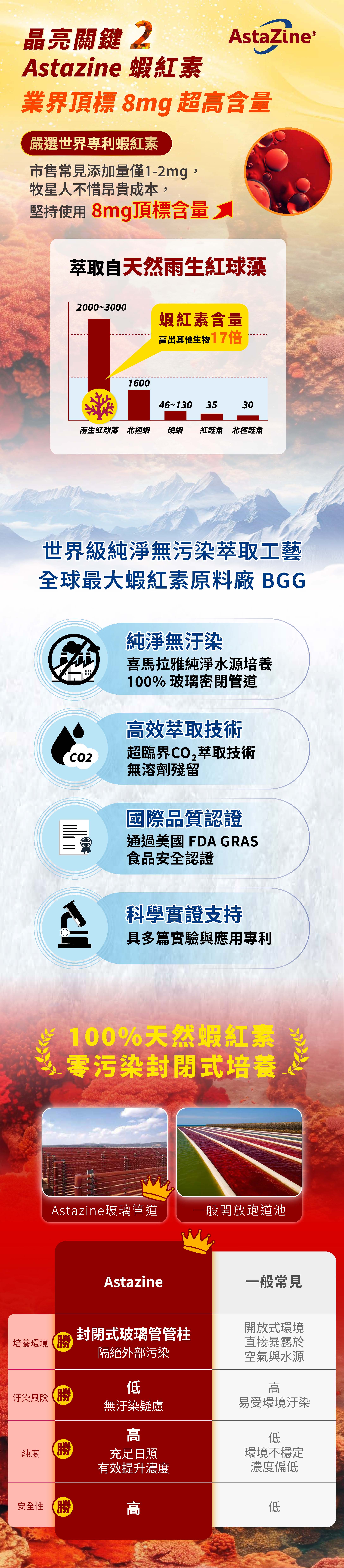 牧星人晶亮星嚴選國際專利大廠超高含量蝦紅素