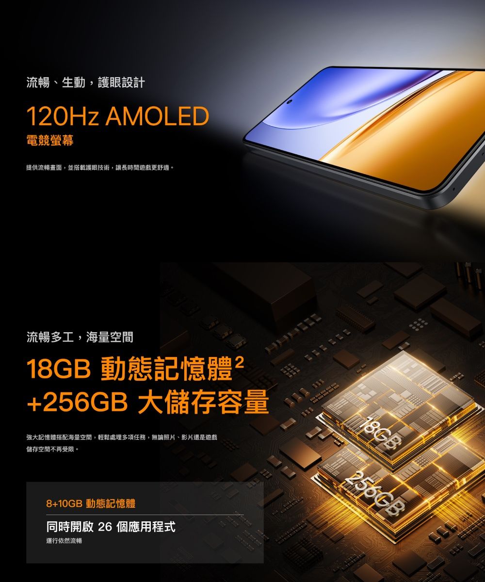 流暢、生動,護眼設計10Hz AMOLED電競螢幕提供流暢畫面,並搭載護眼技術,讓長時間遊戲更舒適。流暢多工,海量空間18GB 動態記憶體2+256GB 大儲存容量強大記憶體搭配海量空間,輕鬆處理多項任務,無論照片、影片還是遊戲儲存空間不再受限。8+10GB 動態記憶體同時開啟 26 個應用程式運行依然流暢18GB 256GB