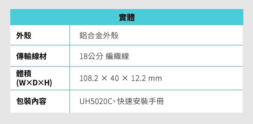 實體外殼傳輸線材鋁合金外殼18公分 編織線體積(WDH)108.2× 40 × 12.2 mm包裝內容UH5020C、快速安裝手冊