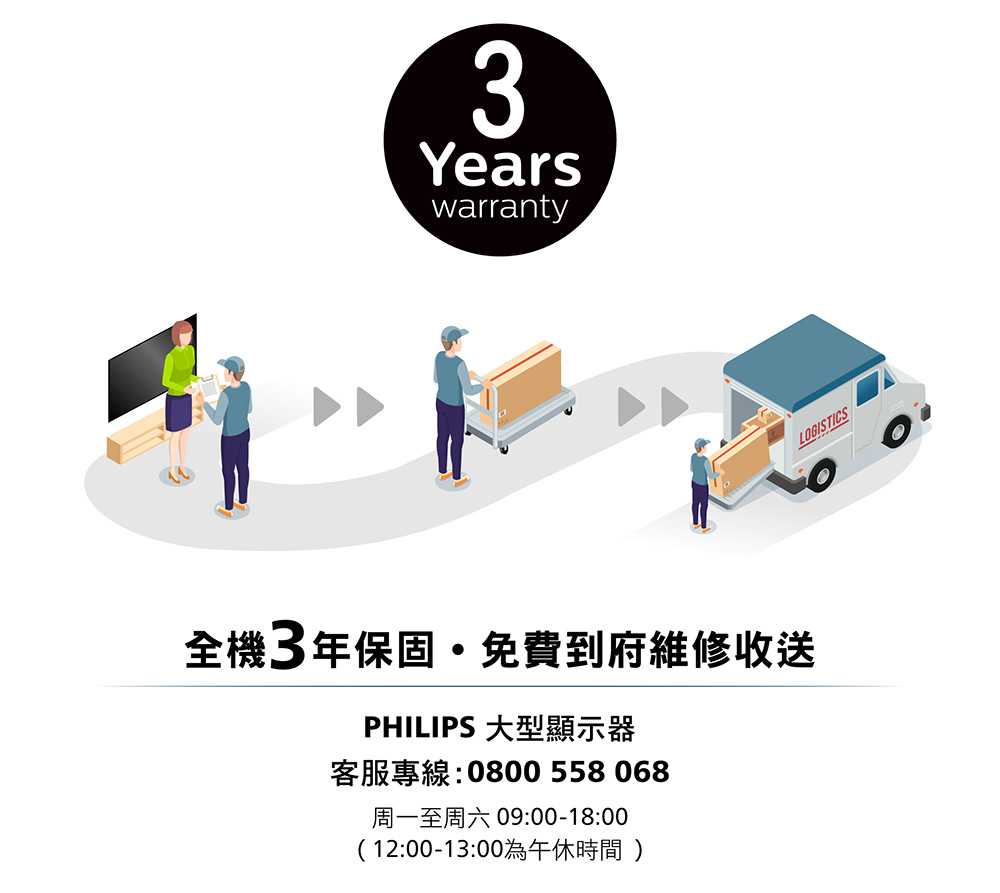 全機 3年保固免費到府維修收送 PHILIPS 大型顯示器 周一至周六 09001800 