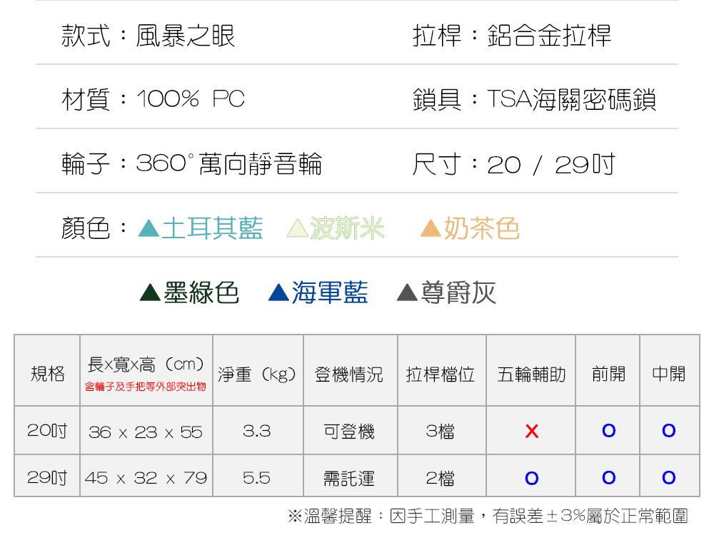 款式:風暴之眼拉桿:鋁合金拉桿材質:100% PC鎖具:TSA海關密碼鎖輪子:360°萬向靜音輪尺寸:20 / 29顏色:土耳其藍波斯米奶茶色墨綠色 ▲海軍藍 尊爵灰長寬高(cm)規格淨重(kg) 登機情況 拉桿檔位 五輪輔助 前開中開含輪子及手把等外部突出物20 36 x 23 x 553.3可登機3檔29吋 45 x 32 x 795.5需托運2檔※溫馨提醒:因手工測量,有誤差±3%屬於正常範圍