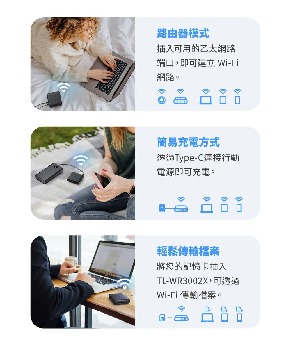 路由器模式插入可用的乙太網路端口,即可建立 Wi-Fi網路。(三簡易充電方式透過Type-C連接行動電源即可充電。輕鬆傳輸檔案將您的記憶卡插入TL-WR3002X,可透過Wi-Fi 傳輸檔案。