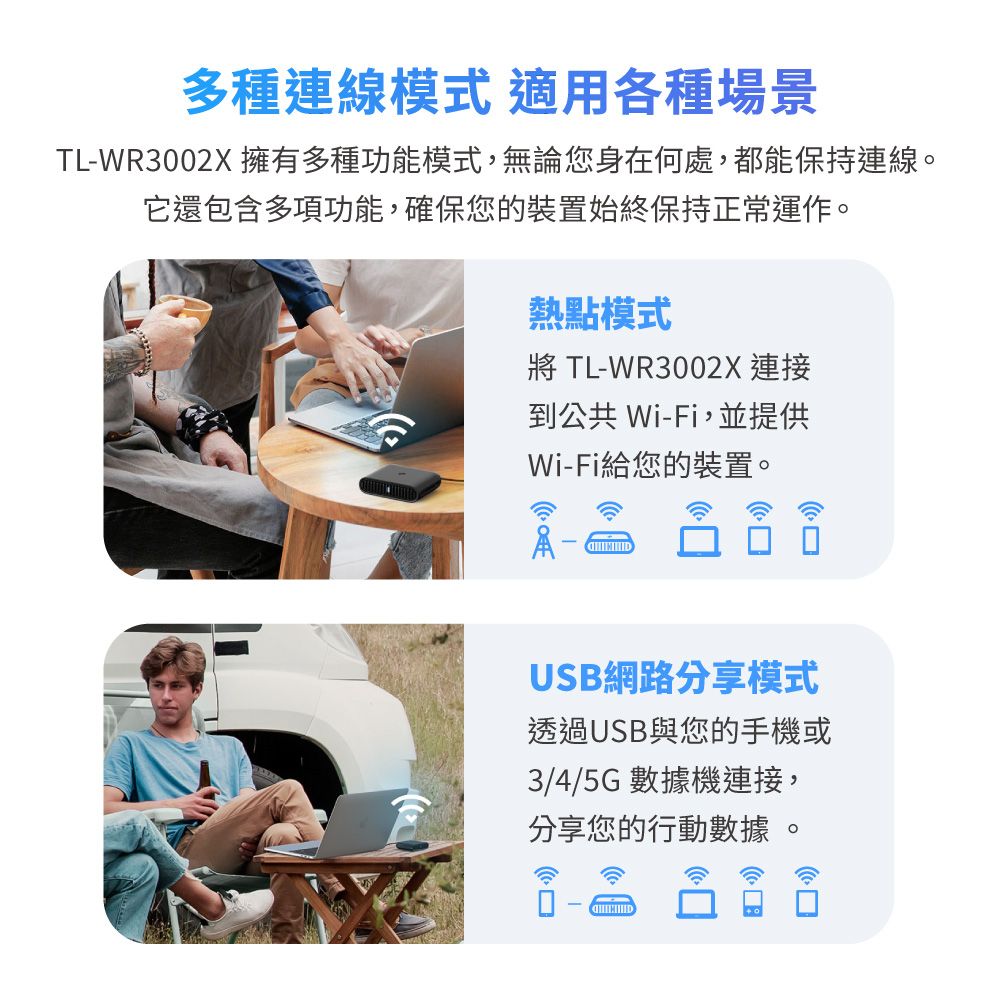 多種連線模式 適用各種場景TL-WR3002X 擁有多種功能模式,無論您身在何處,都能保持連線。它還包含多項功能,確保您的裝置始終保持正常運作。熱點模式 TL-WR3002X 連接到公共Wi-Fi,並提供Wi-Fi給您的裝置。USB網路分享模式透過USB與您的手或3/4/5G數據機連接,分享您的行動數據。