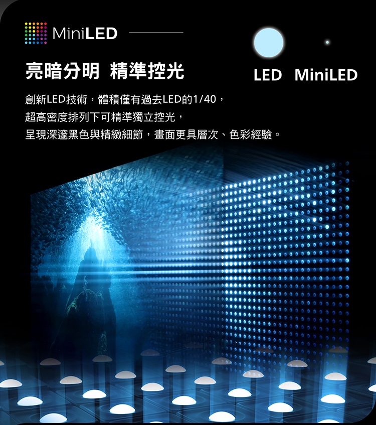 亮暗分明 精準控光 創新LED技術,體積僅有過去LED的140, 超高密度排列下可精準獨立控光, 呈現深邃黑色與精緻細節,畫面更具層次、色彩經驗 