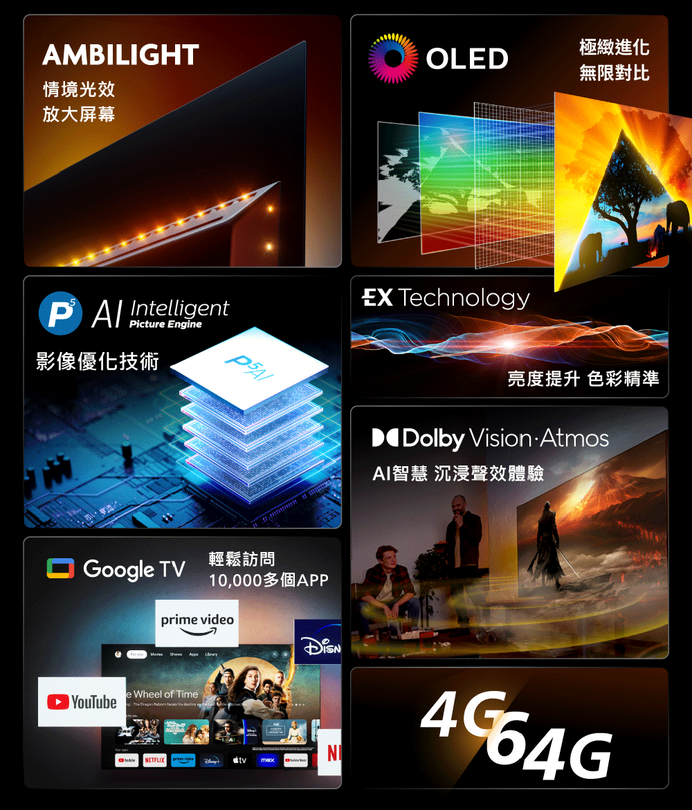 10,000多個APP