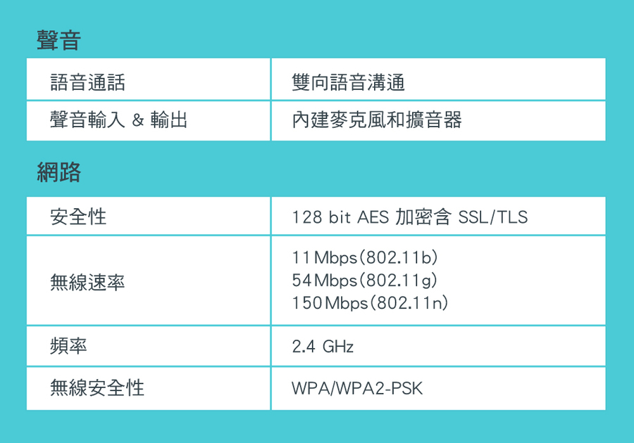 128 bit AES 加密含 SSLTLS