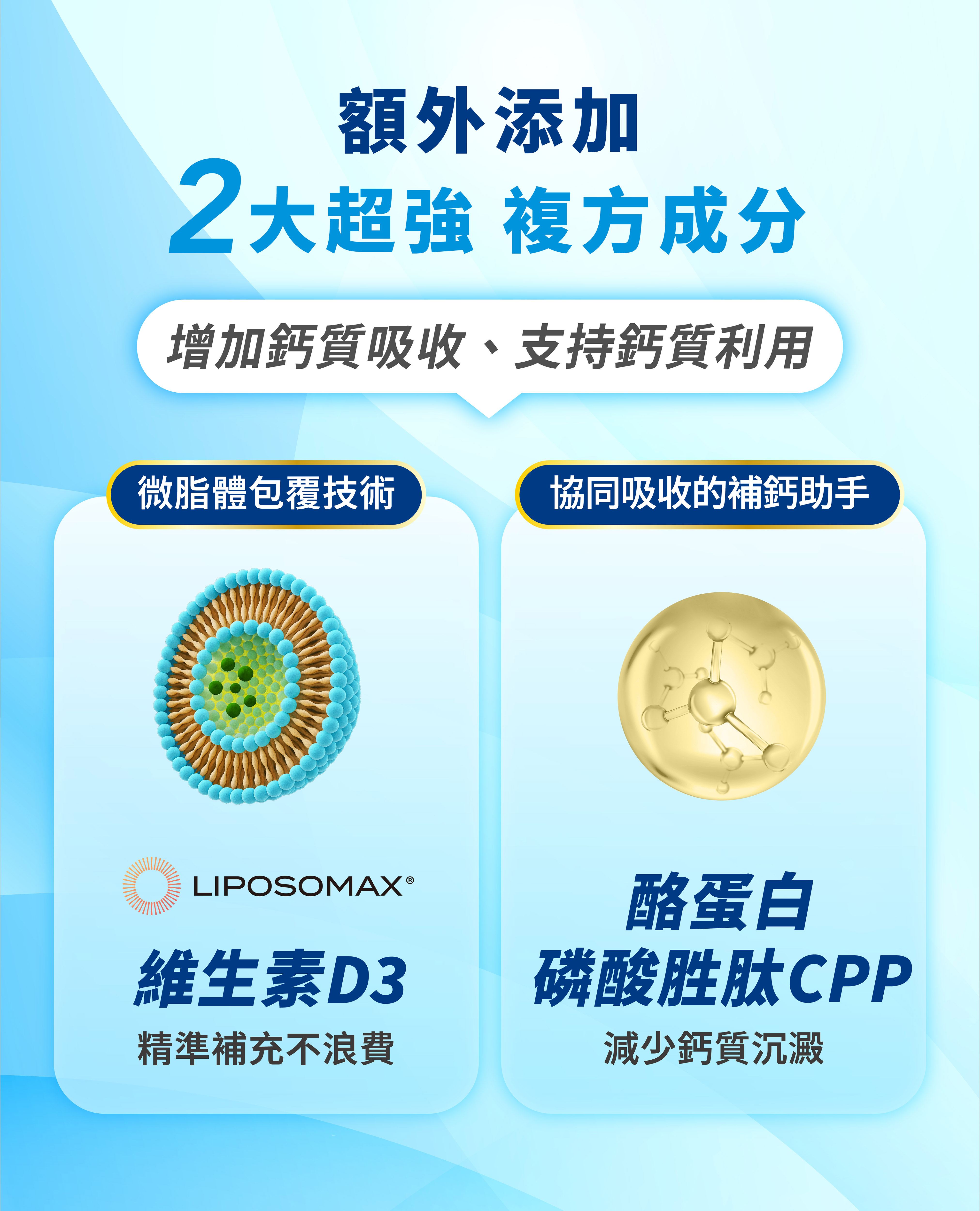 維生素D3鈣片推薦牧星人CPP鎖鈣促進吸收
