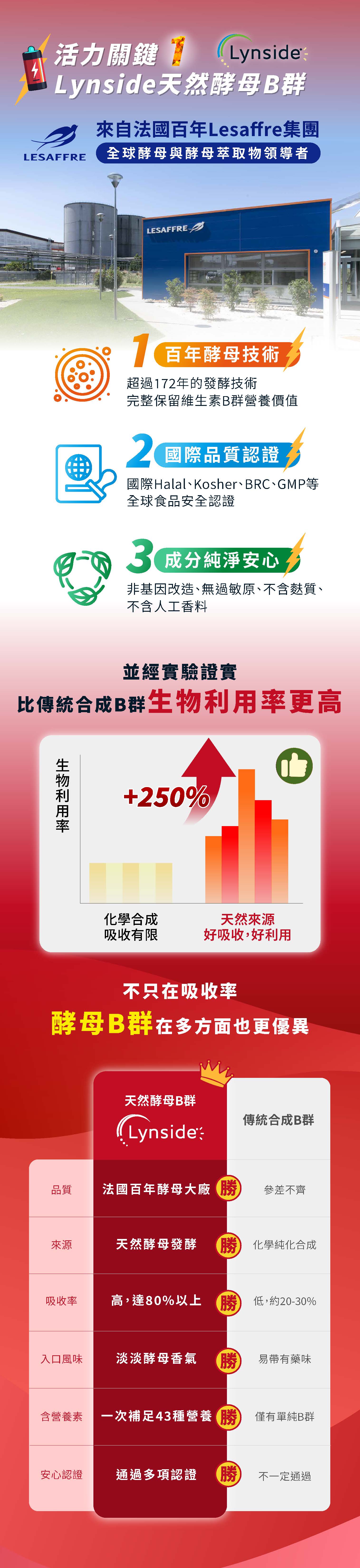 天然酵母B群牧星人活力星無藥味好吸收