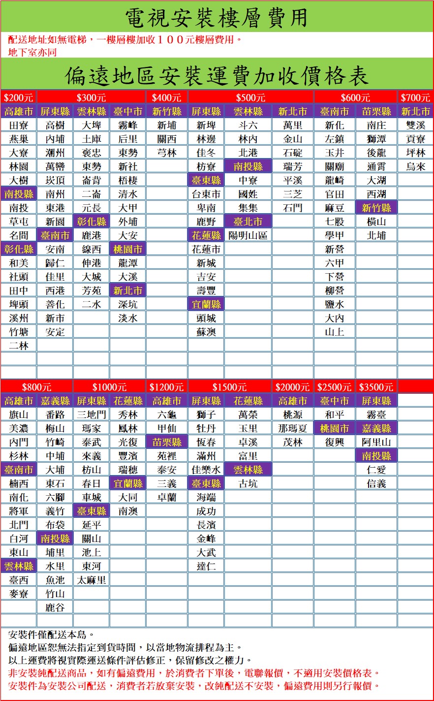 非安裝純配送商品,如有偏遠費用,於消費者下單後,電聯報價,不適用安裝價格表。
