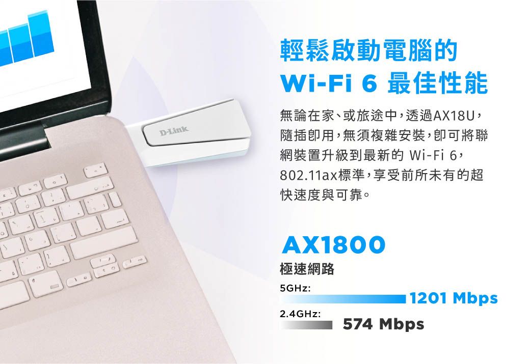 2D-Link輕鬆啟動電腦的Wi-Fi 6 最佳性能無論在家、或旅途中透過AX18U,隨插即用,無須複雜安裝,將聯網裝置升級到最新的Wi-Fi6,802.11ax標準,享受前所未有的超快速度與可靠。AX1800極速網路5GHz:2.4GHz:1201 Mbps574 Mbps