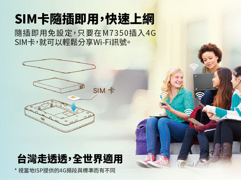 SIM卡隨插即用,快速上網隨插即用免設定,只要在M7350插入4GSIM卡,就可以輕鬆分享Wi-Fi訊號。SIM卡台灣走透透,全世界適用*視當地ISP提供的4G頻段與標準而有不同