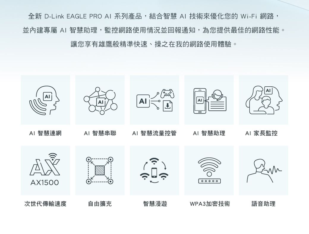 全新 D-Link EAGLE PRO 系列產品,結合智慧 技術來優化您的 Wi-Fi 網路,並內建專屬 智慧助理,監控網路使用情況並回報通知,為您提供最佳的網路性能。讓您享有雄鷹般精準快速、操之在我的網路使用體驗。AIAIAI 智慧連網AI 智慧串聯AI 智慧流量控管AI 智慧助理AI 家長監控AX1500次世代傳輸速度自由擴充智慧漫遊WPA3加密技術語音助理