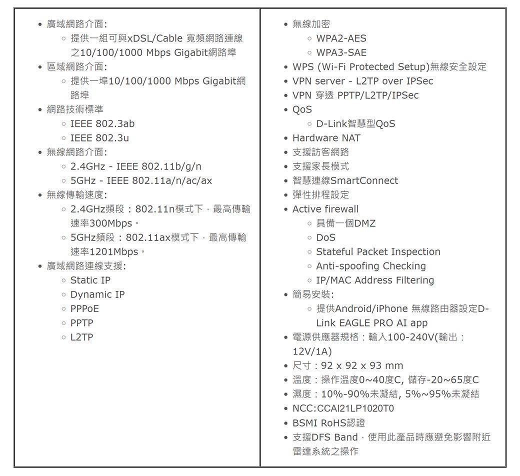 廣域網路介面 提供一組可與xDSL/Cable 寬頻網路連線之10/100/1000 Mbps Gigabit網路埠區域網路介面:提供一埠10/100/1000 Mbps Gigabit網路埠 網路技術標準 IEEE 8023ab IEEE 802.3u無線網路介面: 2.4GHz IEEE 802.11b/g/n 5GHz IEEE 802.11a/n/ac/ax 無線傳輸速度:2.4GHz頻段:802.11n模式下最高傳輸速率300Mbps5GHz頻段:802.11ax模式下,最高傳輸速率1201Mbps。廣域網路連線支援: Static IP。 Dynamic IP PPPOE L2TP 無線加密 WPA2-AES WPA3-SAE (Wi-Fi Protected Setup)無線安全設定 VPN server-L2TP over IPSecVPN 穿透 PPTP/L2TP/IPSec D-Link智慧型QoSHardware NAT支援訪客網路支援家長模式.彈性排程設定智慧連線 SmartConnect Active firewall 具備一個DMZ Stateful Packet InspectionAnti-spoofing Checking IP/MAC Address Filtering簡易安裝:提供Android/iPhone 無線路由器設定D-Link EAGLE PRO AI app電源供應器規格:輸入100-240V(輸出:12V/1A)尺寸:92x92 x93 溫度:操作溫度040度C, 儲存-20~65度C濕度:10%-90%未凝結,5%~95%未凝結NCC:CCAI21LP1020T0 BSMI RoHS認證支援DFS Band,使用此產品時應避免影響附近雷達系統之操作