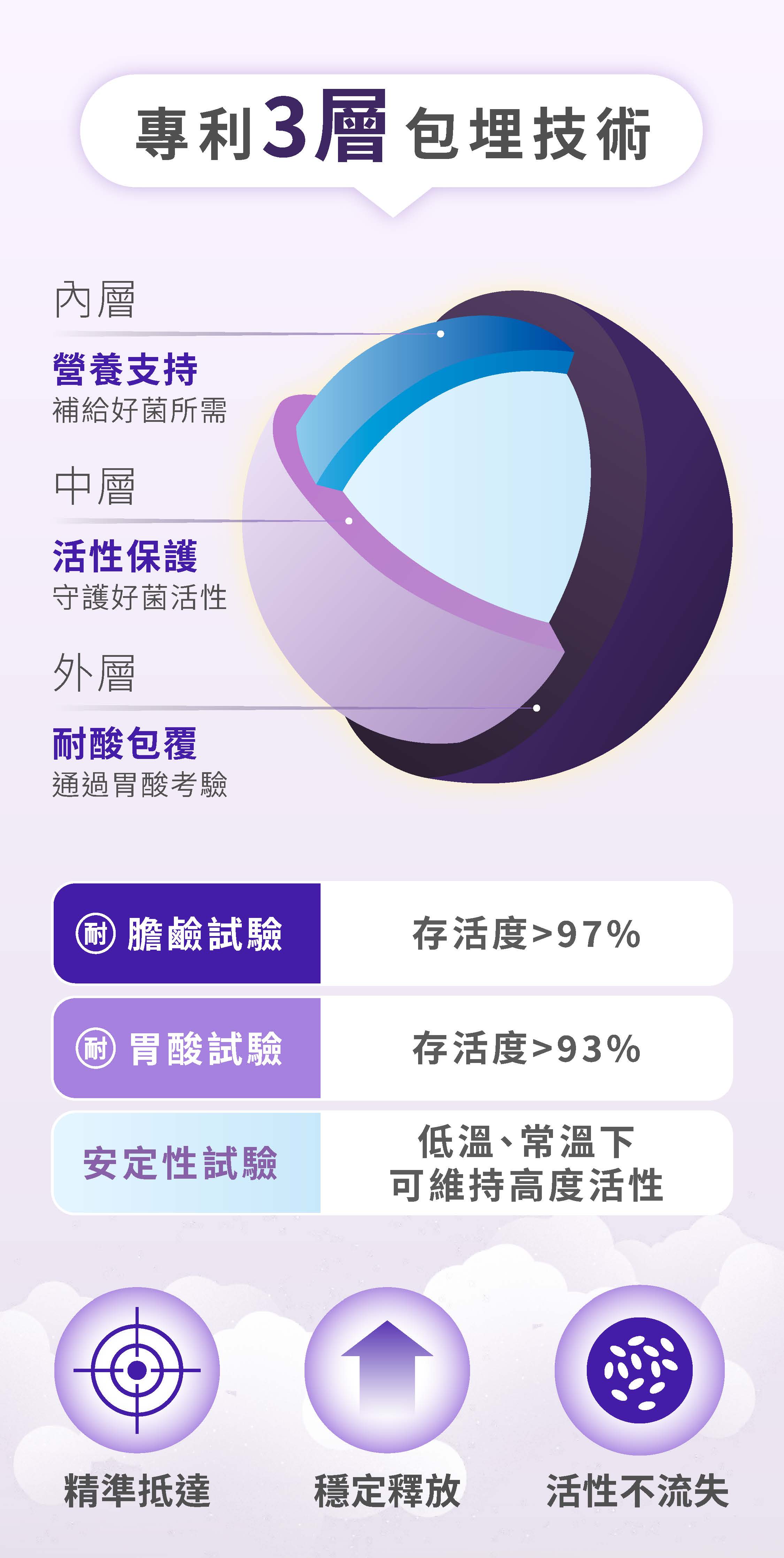 牧星人專利包埋睡眠益生菌快速入睡保健食品