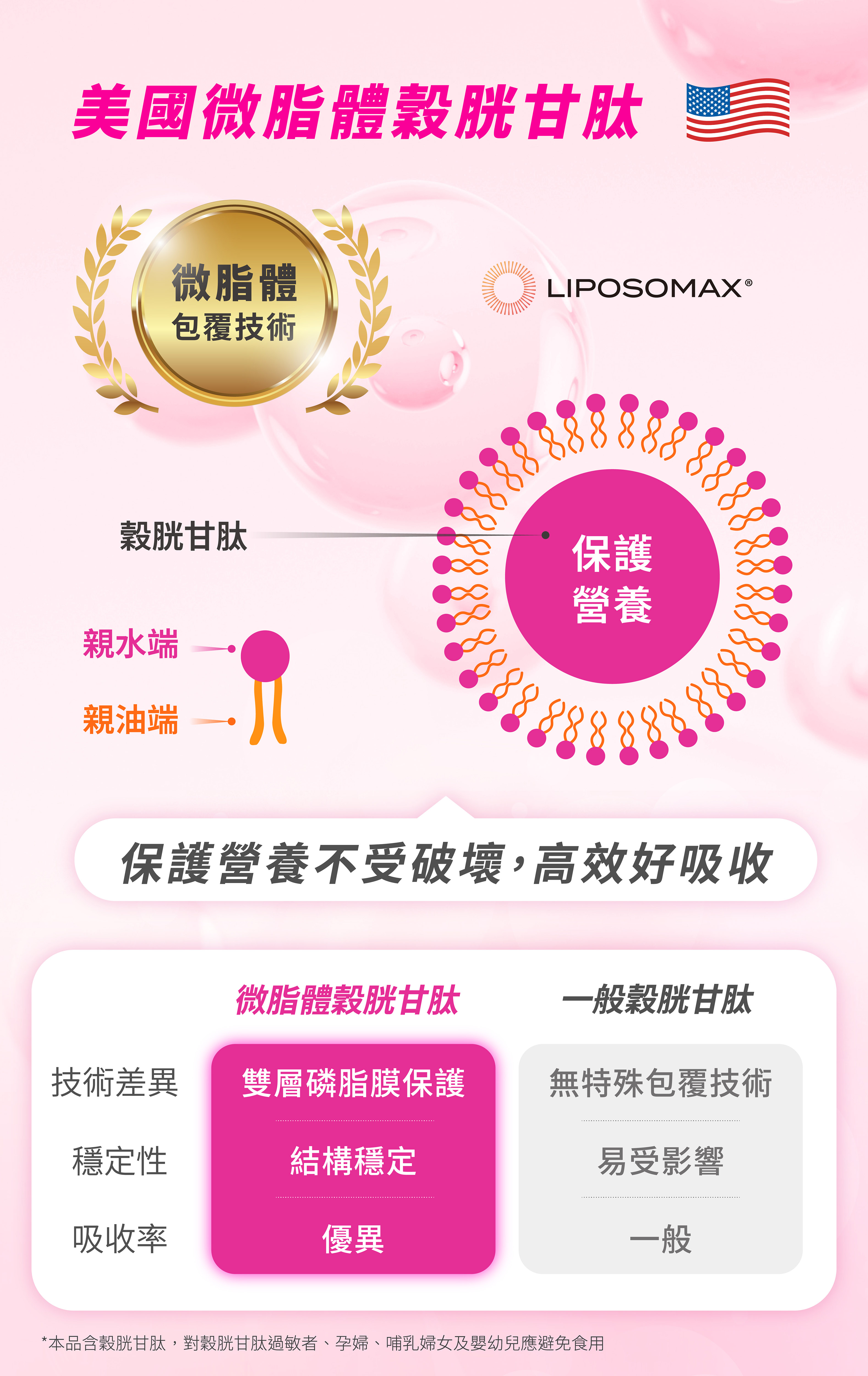牧星人亮顏星穀胱甘肽高吸收高濃度美白保養品