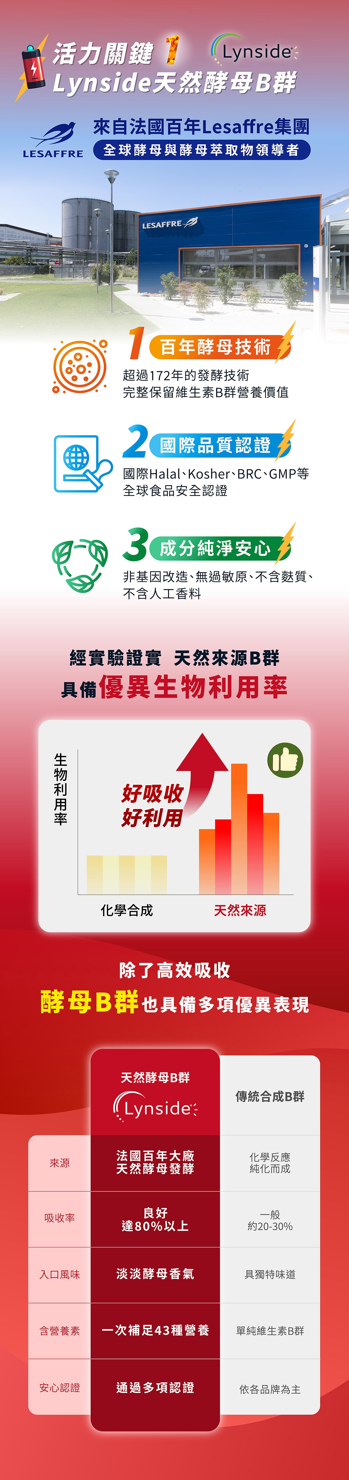 天然酵母B群牧星人活力星無藥味好吸收