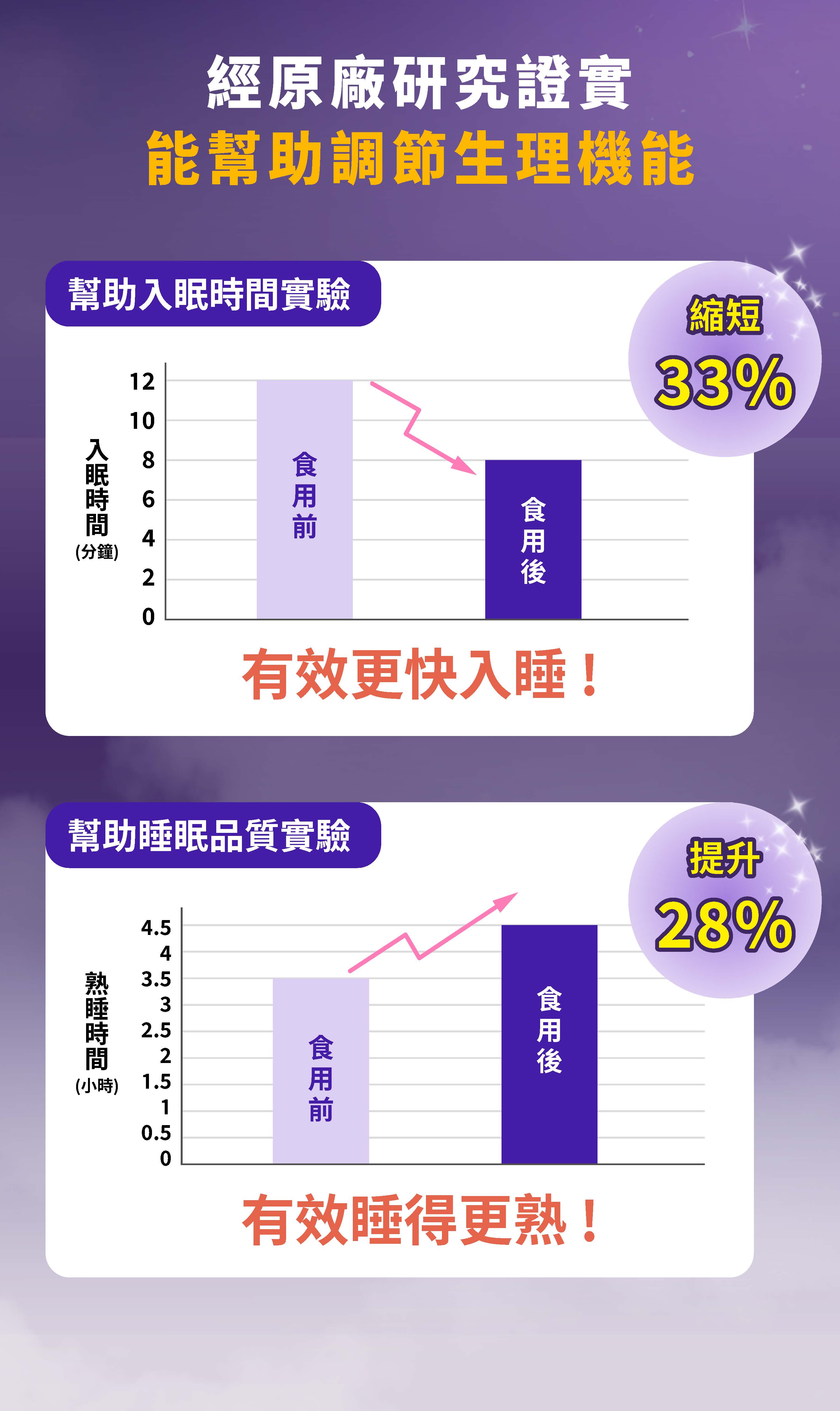 睡眠益生菌推薦牧星人好眠星幫助入睡提升睡眠品質